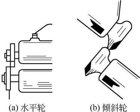圖5-1剪切輪盤(pán)