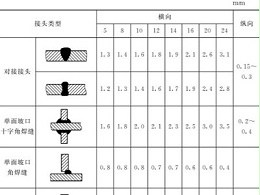 鈑金加工件的樣板制作：選材、種類、尺寸