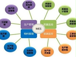 鈑金加工執行系統MES的國內外發展背景