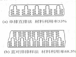 珠海沖壓加工廠，精密沖壓件排樣圖詳解-誠瑞豐科技股份有限公司