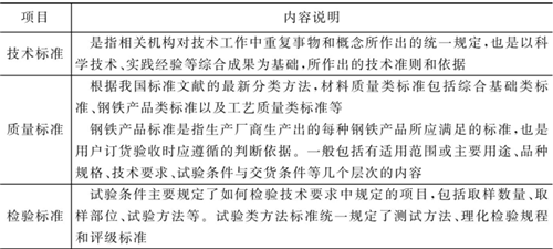 表4-4鈑金加工件的材質檢驗標準