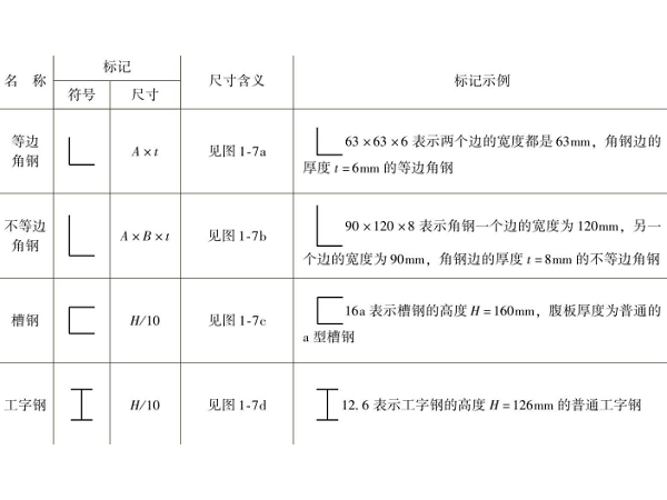 用于鈑金加工的鋼材尺寸標注及規格 用于鈑金加工的鋼材尺寸標注及規格