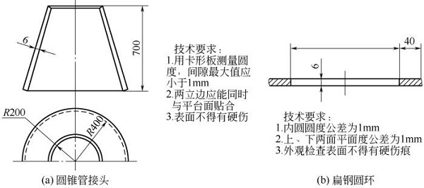圖4-20鈑金加工簡單曲面構件的施工圖