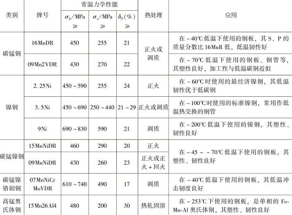 低合金鋼結(jié)構(gòu)鈑金加工 低合金鋼結(jié)構(gòu)鈑金加工