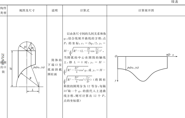 曲面構(gòu)件的計算展開示例見表2-7（2）