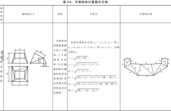 平面構(gòu)件計算展開示例見表2-6（1）