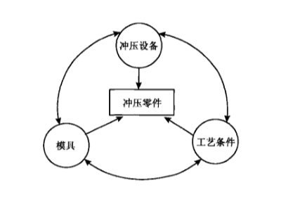 五金沖壓加工-誠瑞豐科技