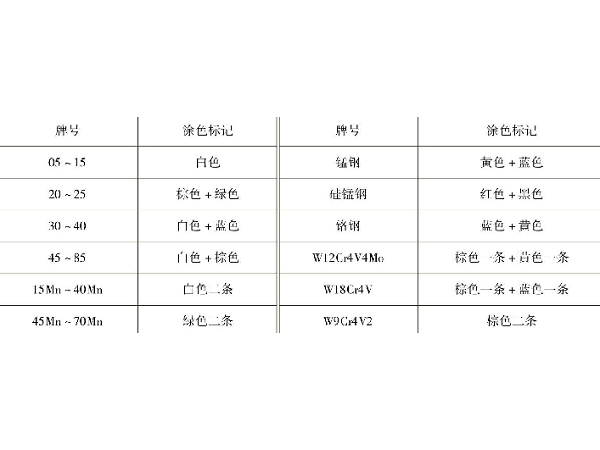 鈑金加工鋼材的品種及規格介紹 鈑金加工鋼材的品種及規格介紹